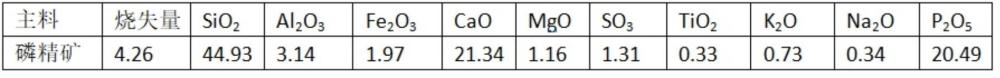 一種磷礦石壓塑法造塊提純的方法與流程