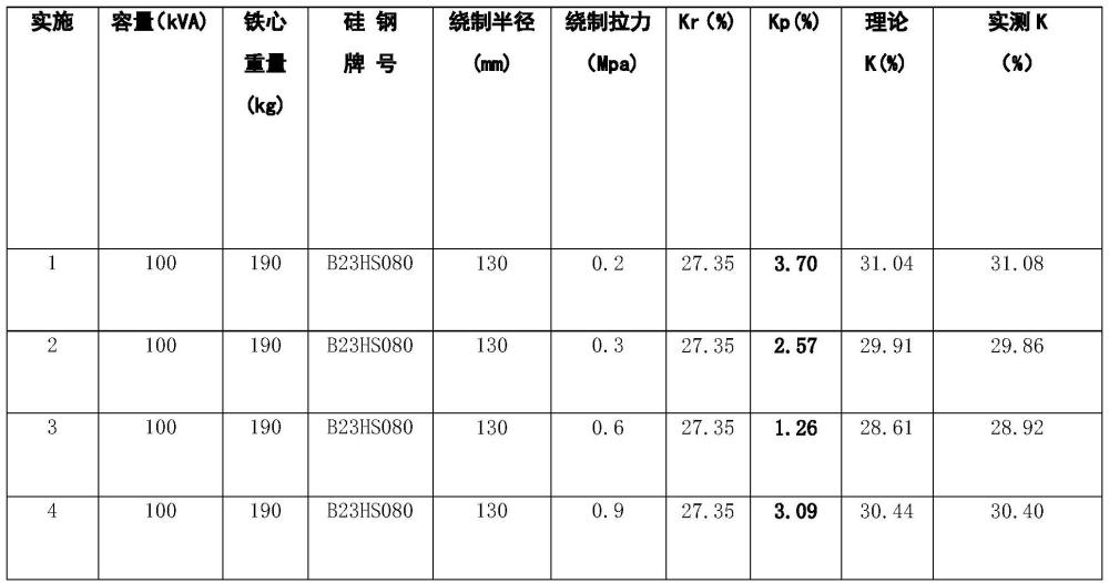 一種立體卷鐵心卷繞工藝過程的解析模型的制作方法