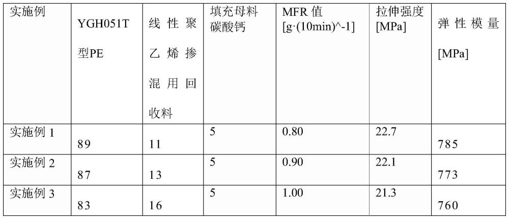 一種大型鋼帶增強(qiáng)聚乙烯螺旋波紋管擴(kuò)口的注塑成型工藝方法與流程