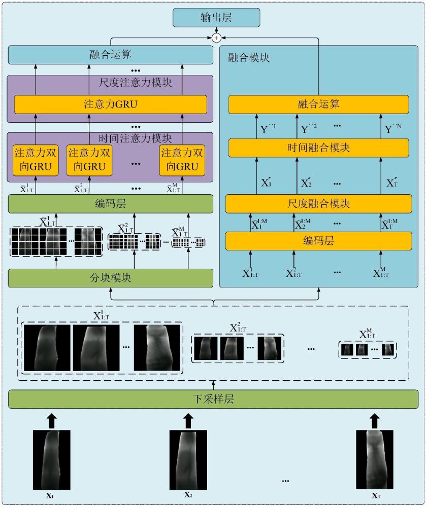 基于注意力機制的Bi-GRU靜脈識別方法