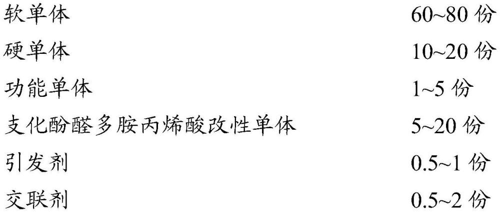 一種超支化聚丙烯酸酯膠粘劑及制備方法和PI膠帶與流程