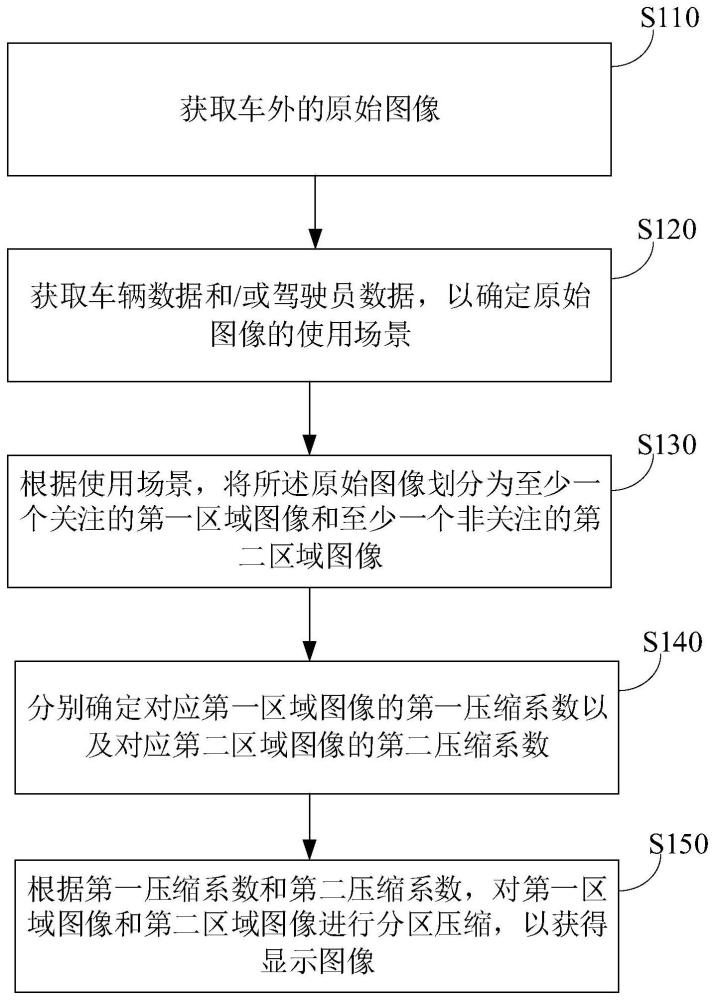 一種車外圖像的顯示方法及其顯示裝置與流程