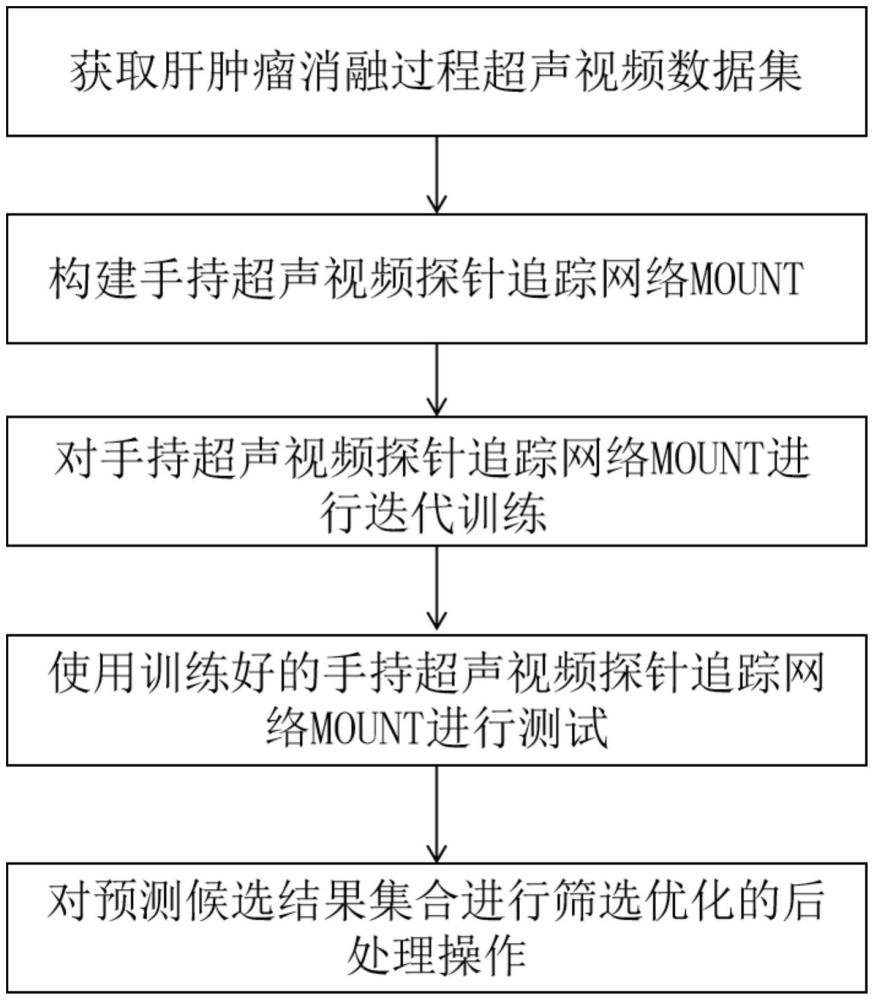 基于MOUNT模型的手持超聲視頻探針追蹤方法