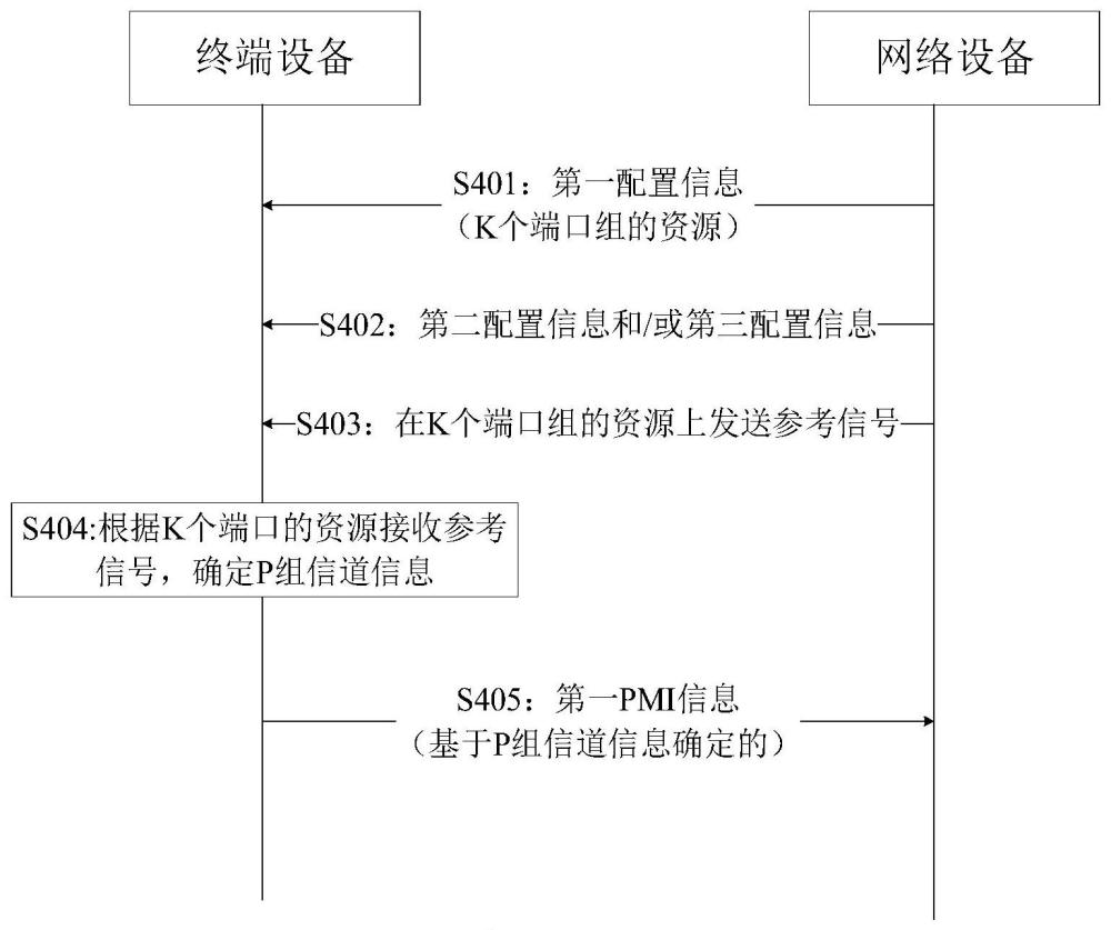 一種預(yù)編碼矩陣的傳輸方法及通信裝置與流程