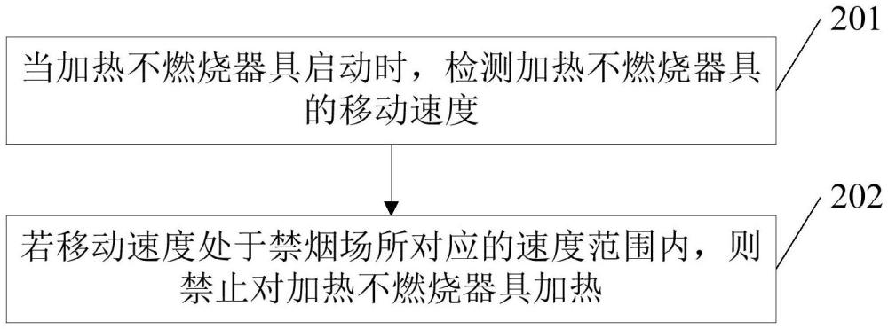 加熱不燃燒器具的加熱控制方法、裝置、控制器和器具與流程