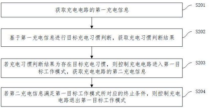 充電電路的控制方法、控制器及充電器與流程