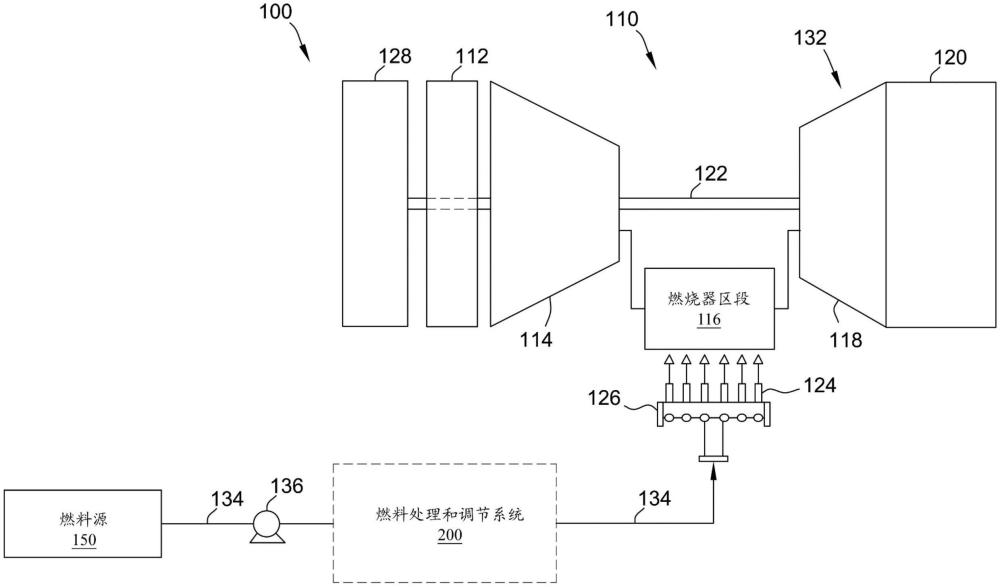 燃氣渦輪發(fā)動機和控制冷凝物形成的方法與流程