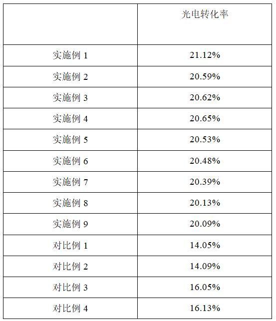 一種碳化硅靶材及其制備方法與在光伏領(lǐng)域中的應(yīng)用與流程