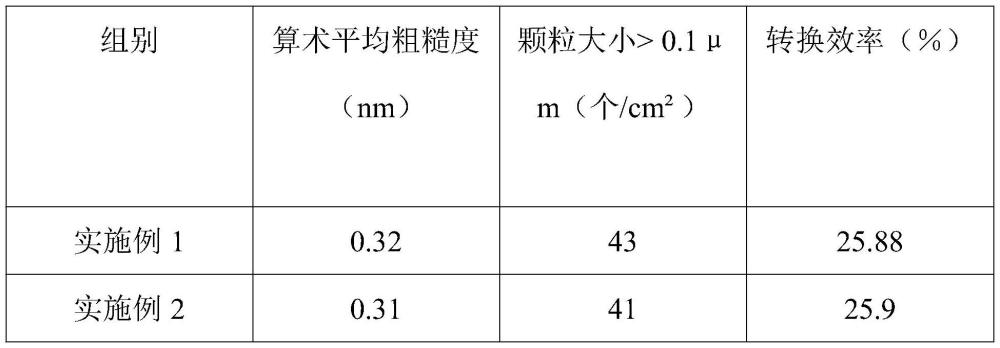 硅片吸雜前表面處理工藝的制作方法