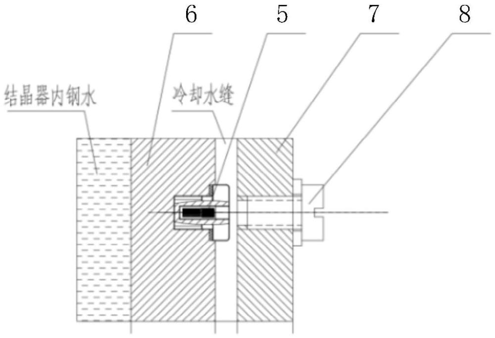 小方坯連鑄結(jié)晶器檢測(cè)方法與流程