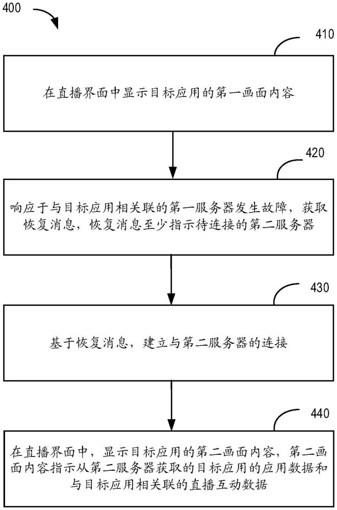 信息交互的方法、裝置、設(shè)備、存儲介質(zhì)和程序產(chǎn)品與流程