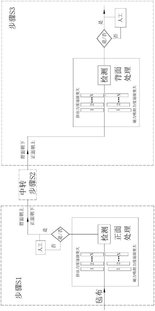 適用于不同厚度氣凝膠氈及長(zhǎng)短各異斷針的去除工藝的制作方法