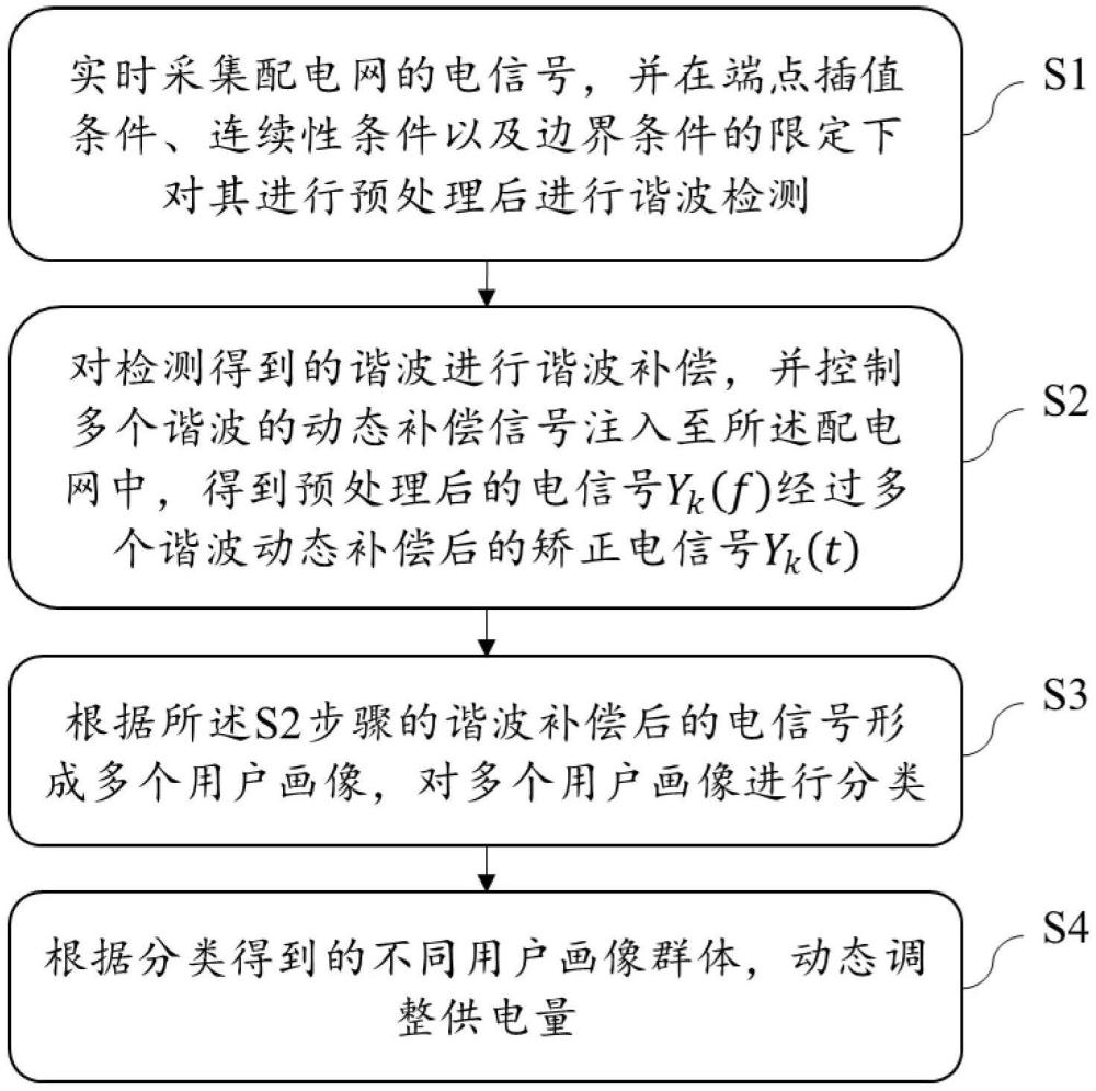 基于云計算的電力網(wǎng)上營業(yè)客戶端及管理方法與流程