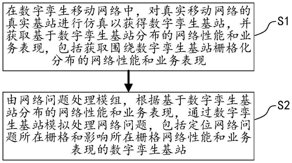 網(wǎng)絡(luò)問(wèn)題處理方法、系統(tǒng)及介質(zhì)與流程