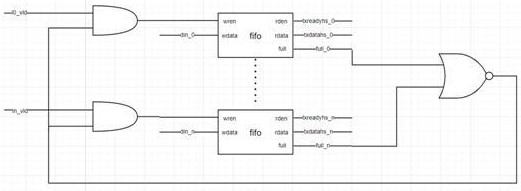 一種用于處理MIPI D-PHY發(fā)送端發(fā)送數(shù)據(jù)延時差異的方法與流程