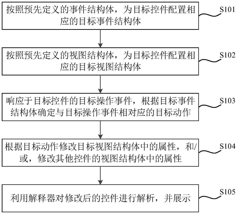 聲明式的控件配置方法、裝置、計算機設(shè)備及存儲介質(zhì)與流程