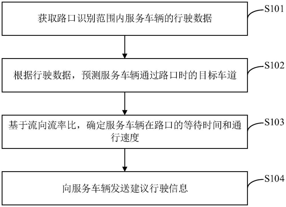 無(wú)信號(hào)燈路口的車(chē)輛通行協(xié)作方法和設(shè)備與流程