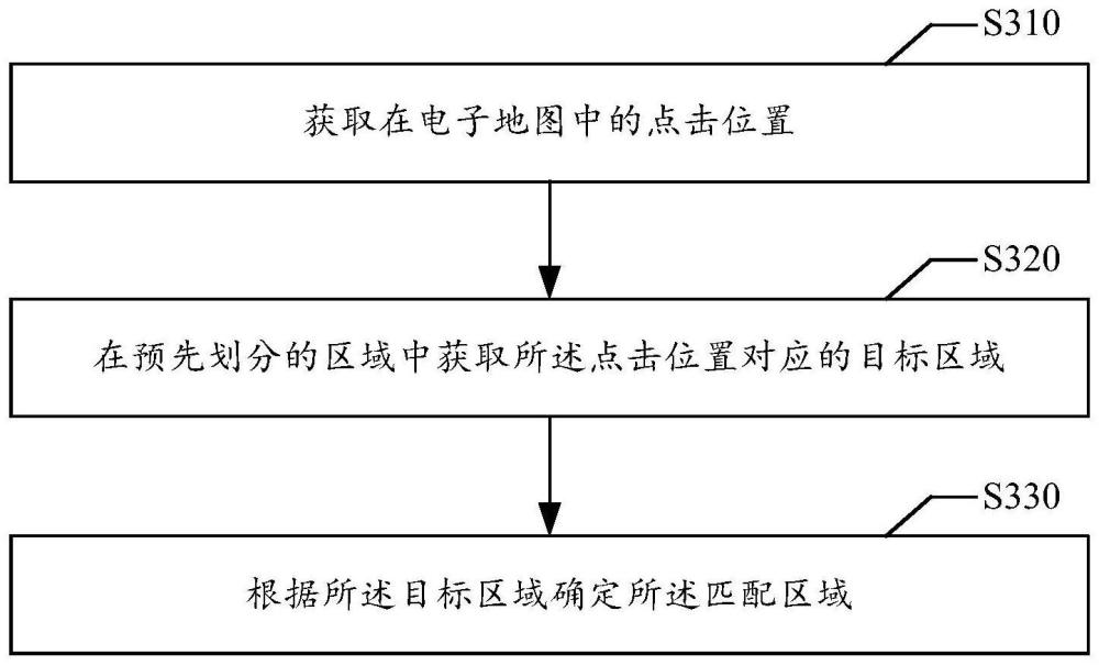 一種訂單處理方法和裝置與流程