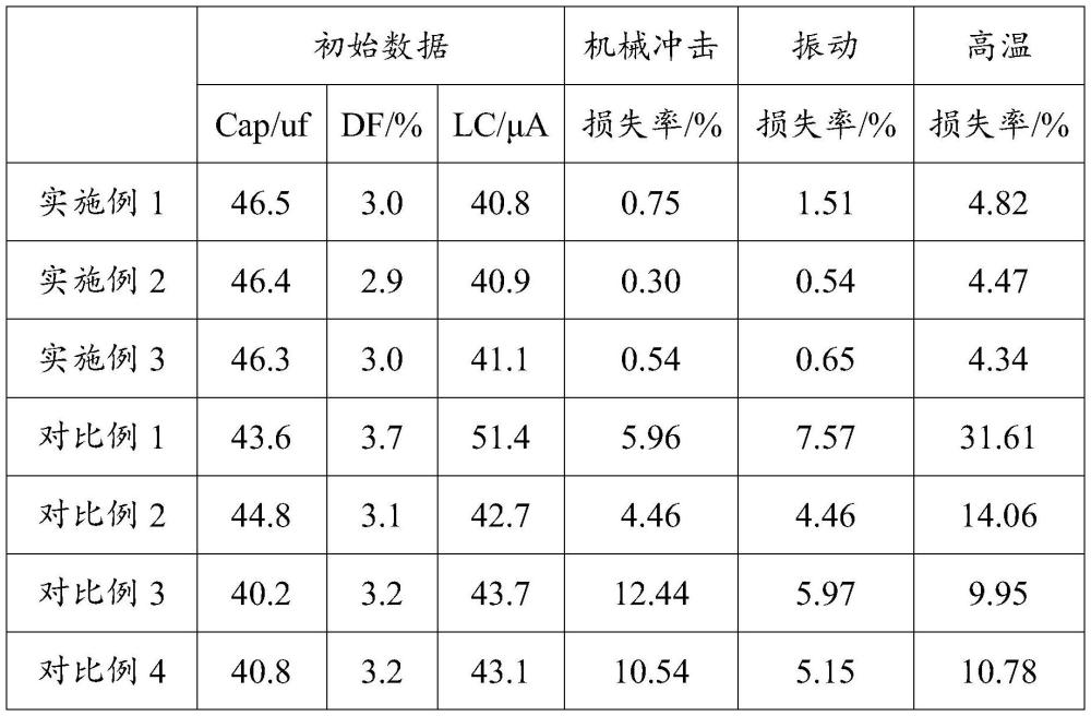 一種電力電容及其制備方法與流程