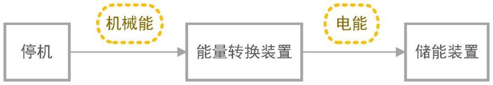 一種水輪發(fā)電機(jī)組節(jié)能方法及系統(tǒng)與流程