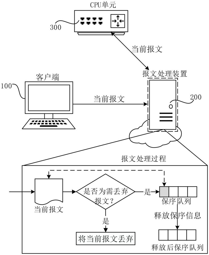 報(bào)文處理方法、裝置、設(shè)備、網(wǎng)卡及計(jì)算機(jī)程序產(chǎn)品與流程