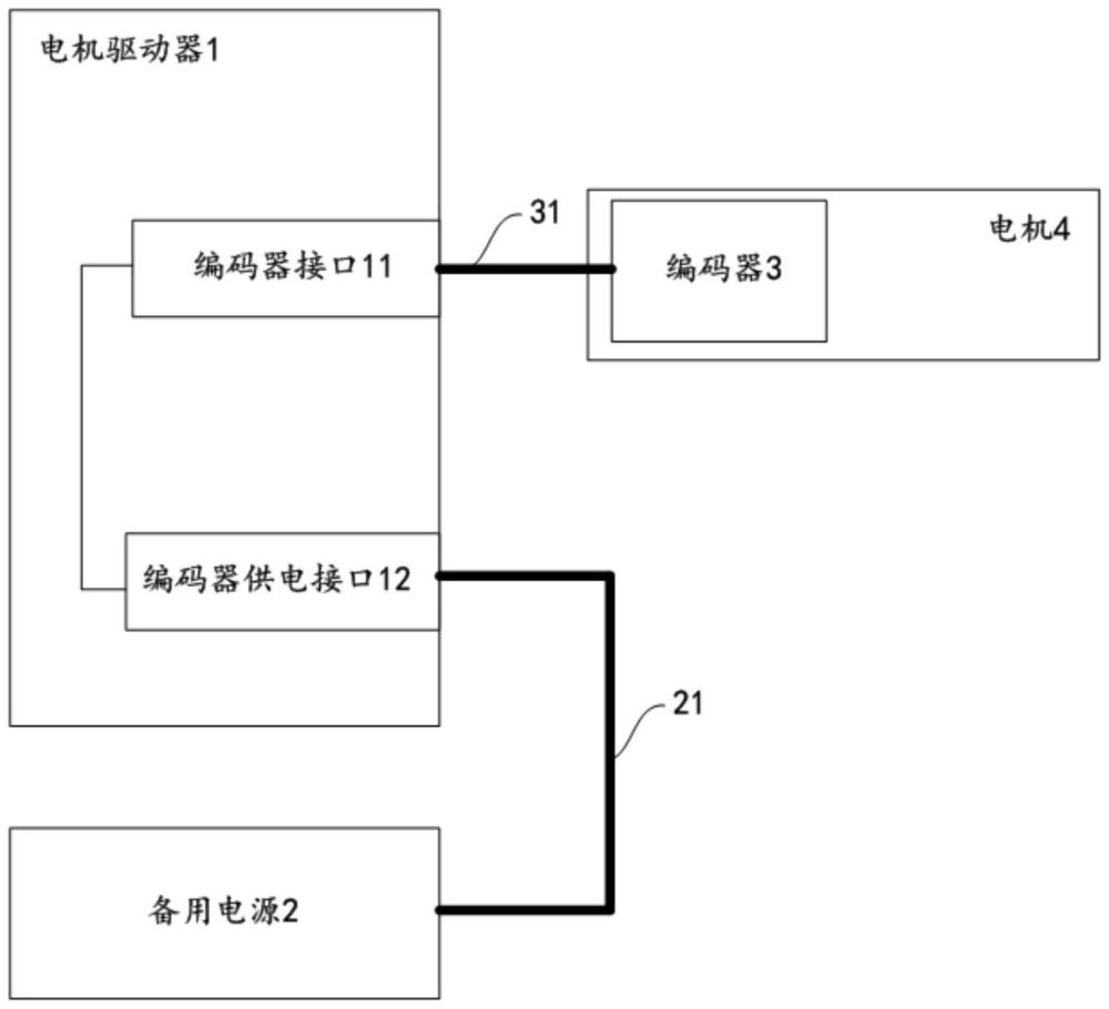 一種電機驅(qū)動器和自動化設(shè)備的制作方法