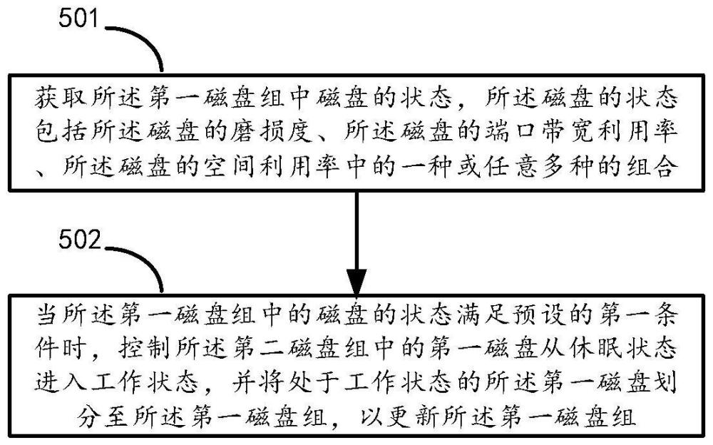 數(shù)據(jù)存儲方法、裝置以及設(shè)備與流程