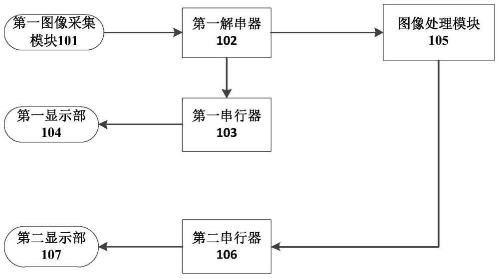 車載圖像處理系統(tǒng)及汽車的制作方法