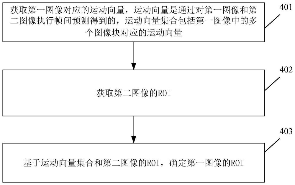 一種圖像的感興趣區(qū)域確定方法及相關(guān)裝置與流程