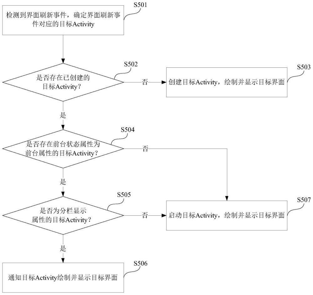 顯示方法、可讀介質(zhì)和電子設(shè)備與流程