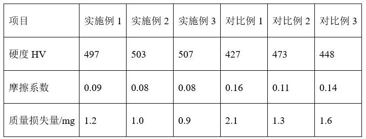 一種具有高耐磨鍍層的鋼帶及其加工工藝的制作方法