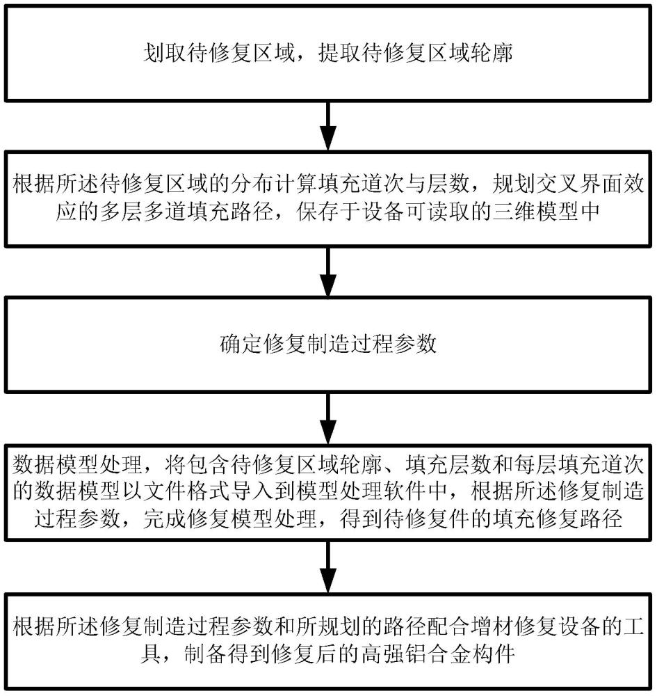 高強(qiáng)鋁合金攪拌摩擦焊縫缺陷修復(fù)方法及系統(tǒng)與流程