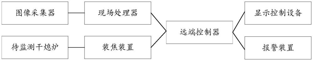 干熄爐焦炭料位監(jiān)測系統(tǒng)及方法與流程