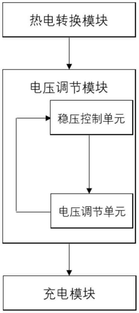 一種面向新能源混合動力汽車的熱電轉(zhuǎn)換充電系統(tǒng)及方法