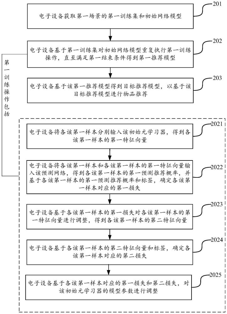 信息推薦方法、裝置、電子設(shè)備、存儲(chǔ)介質(zhì)及程序產(chǎn)品與流程