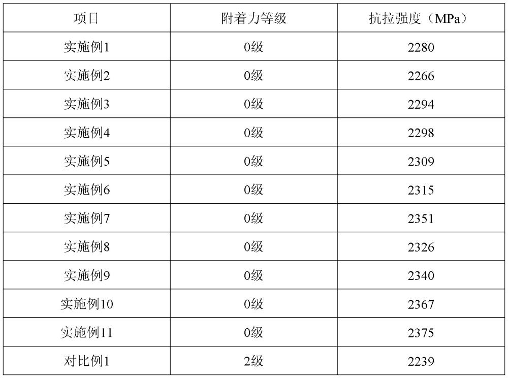 一種高強(qiáng)度鋼絞線及其生產(chǎn)工藝的制作方法