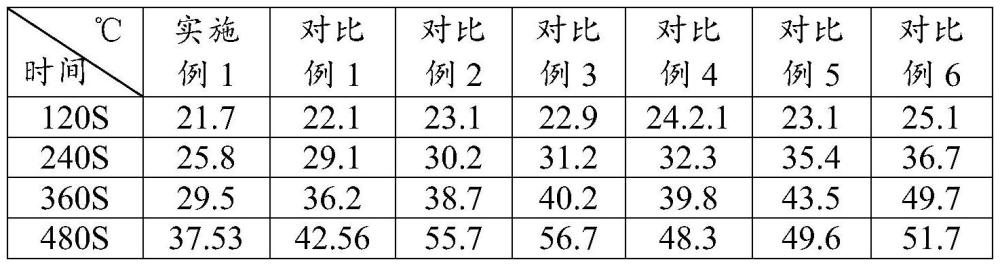 一種相變蓄熱木塑復(fù)合材料及其制備方法與流程