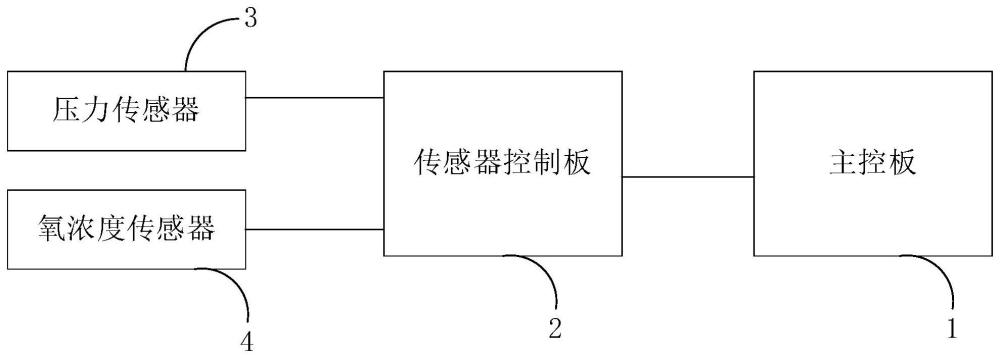 一種呼吸機(jī)控制電路、呼吸機(jī)設(shè)備的制作方法