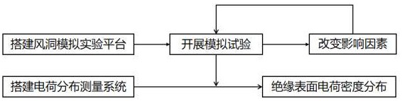 一種絕緣表面荷電狀態(tài)檢測方法及裝置