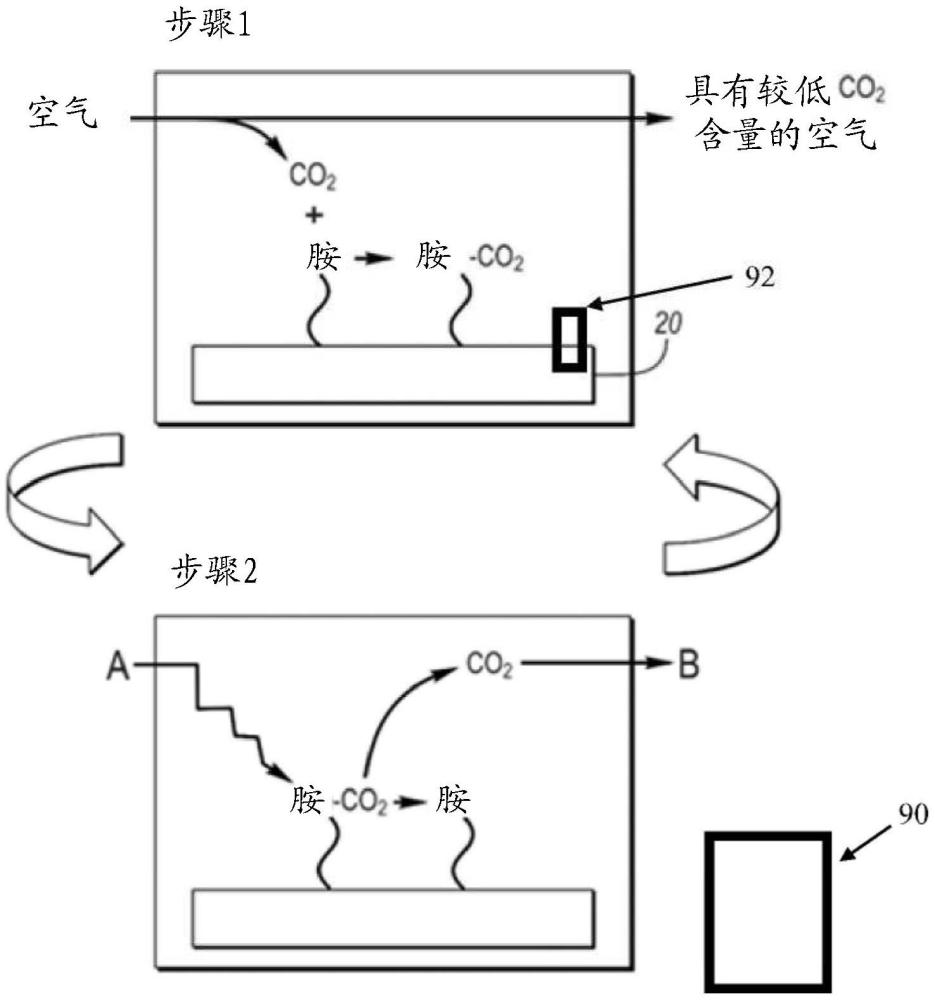 大氣二氧化碳吸附劑的制作方法