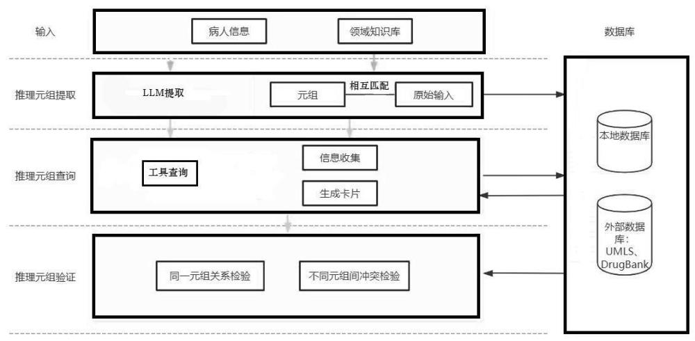 基于大語(yǔ)言模型語(yǔ)言推理分析的在線醫(yī)療問(wèn)診方法及系統(tǒng)