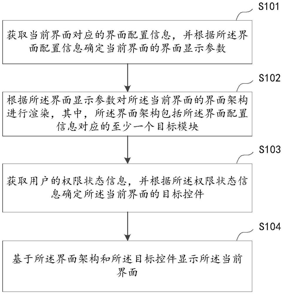 頁面顯示方法、裝置、計算機設備及存儲介質與流程