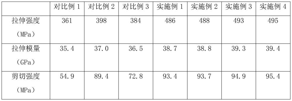 一種碳纖維增強(qiáng)的3D打印線材及其制備方法與流程