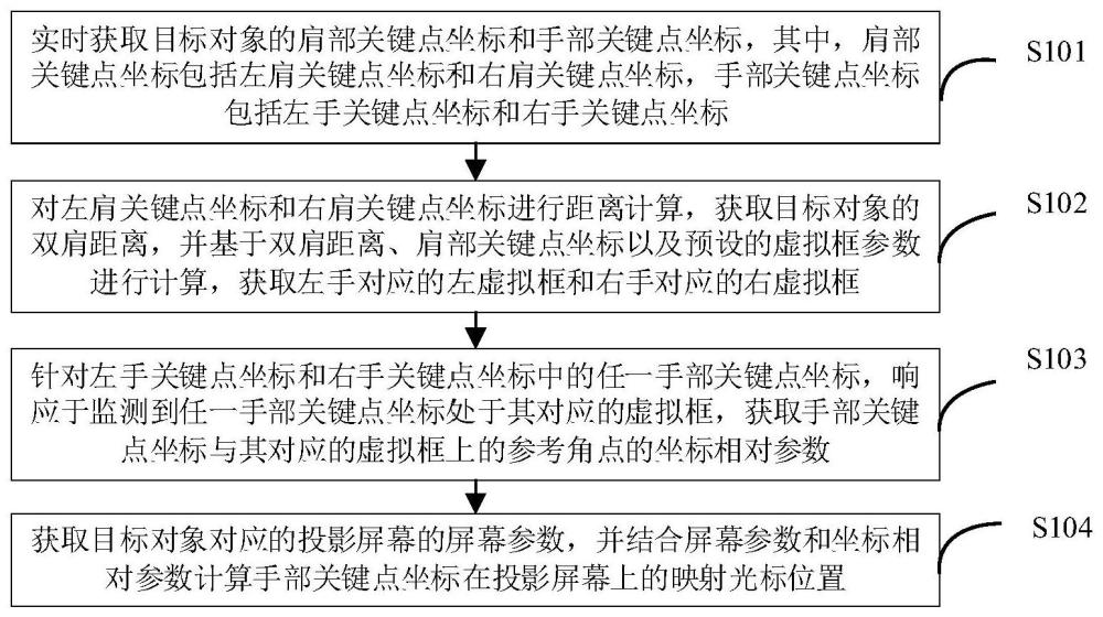 光標(biāo)映射方法、裝置、電子設(shè)備、介質(zhì)和計(jì)算機(jī)程序產(chǎn)品與流程