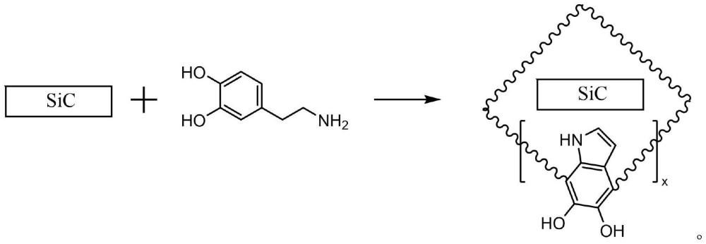 一種輕質(zhì)復(fù)合瓷土的制備方法與流程