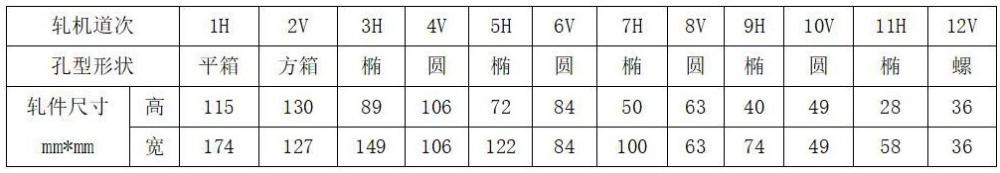 一種HRB400級熱軋帶肋鋼筋控軋控冷方法與流程