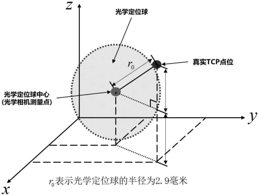 一種工具中心點(diǎn)間接測(cè)量方法、機(jī)器人導(dǎo)航方法及介質(zhì)與流程