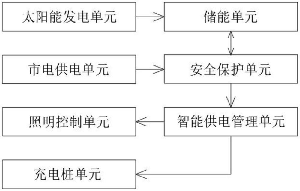 基于充電樁路燈供電智能調(diào)節(jié)技術(shù)的微型模塊的制作方法