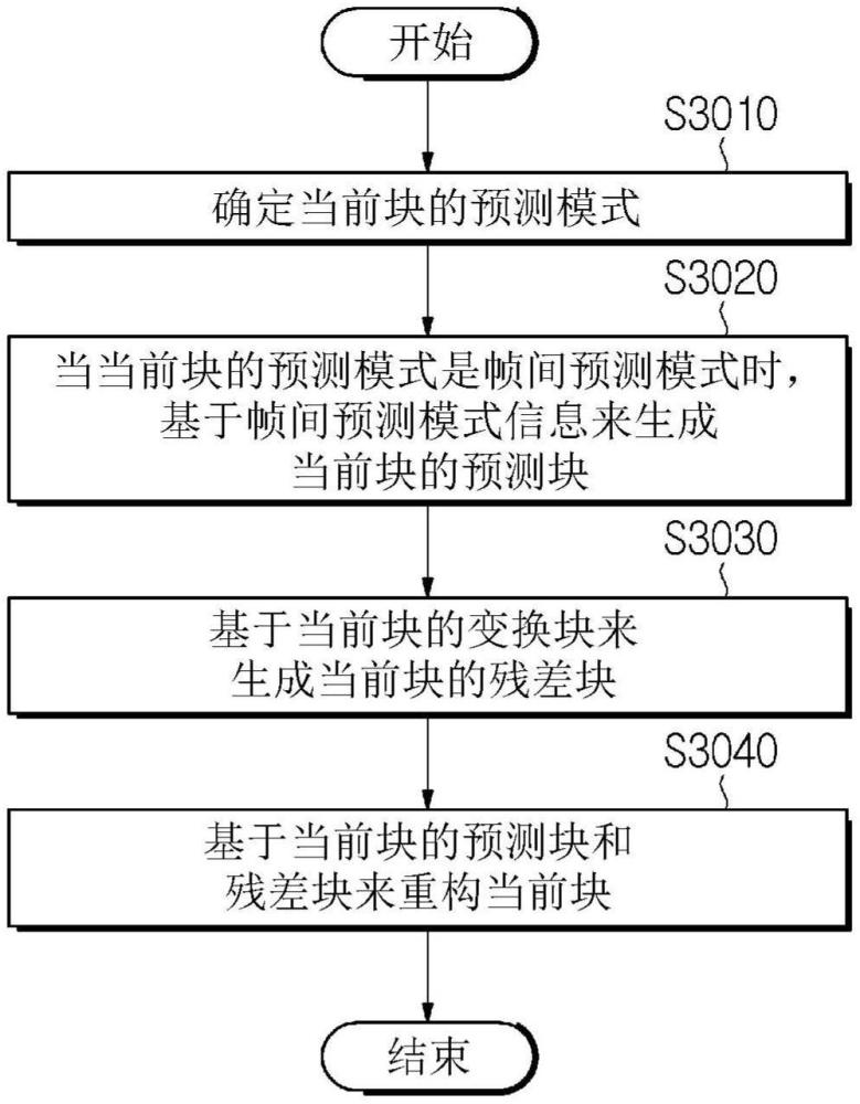 圖像編碼/解碼設(shè)備及發(fā)送比特流的設(shè)備的制作方法