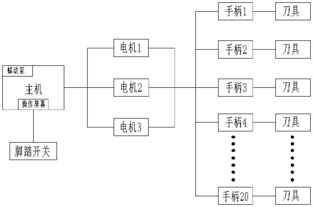 手術動力系統(tǒng)的制作方法